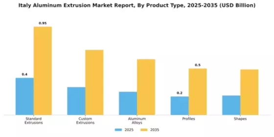 Italy Aluminum Extrusion Market Segment Image 3