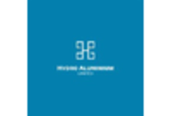 India Aluminum Extrusion Market key player