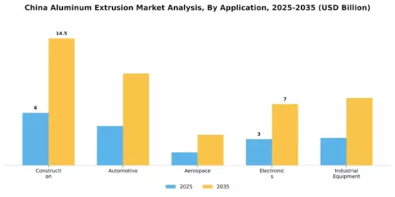 China Aluminum Extrusion Market Segment Image 0
