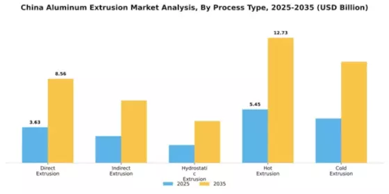 China Aluminum Extrusion Market Segment Image 2