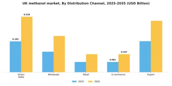 UK Methanol Market Segment Image 1