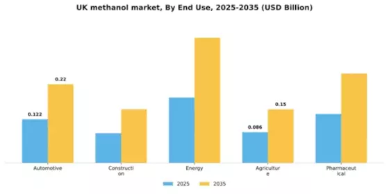 UK Methanol Market Segment Image 2