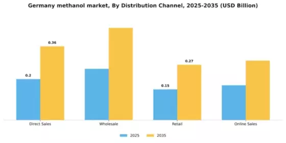 Germany Methanol Market Segment Image 1