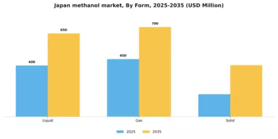 Japan Methanol Market Segment Image 2