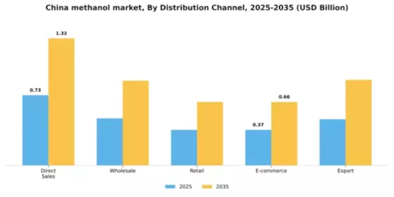China Methanol Market Segment Image 1
