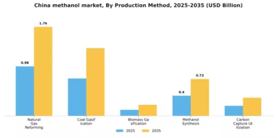 China Methanol Market Segment Image 3