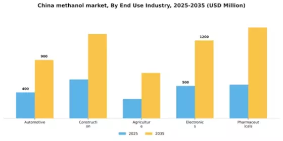 China Methanol Market Segment Image 1