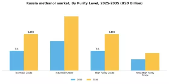 Russia Methanol Market Segment Image 4