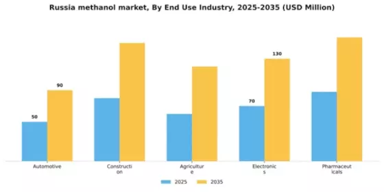 Russia Methanol Market Segment Image 1