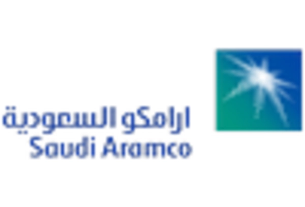 Brazil Methanol Market key player