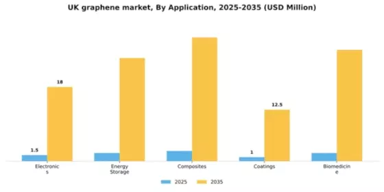 UK Graphene Market Segment Image 0