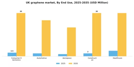 UK Graphene Market Segment Image 1
