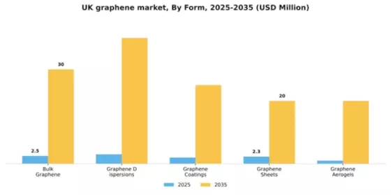UK Graphene Market Segment Image 2