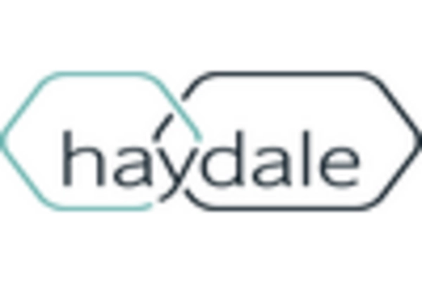 UK Graphene Market key player