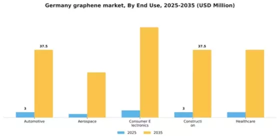 Germany Graphene Market Segment Image 2