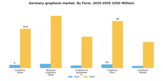 Germany Graphene Market Segment Image 3