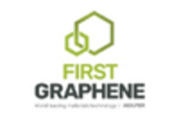 Germany Graphene Market key player