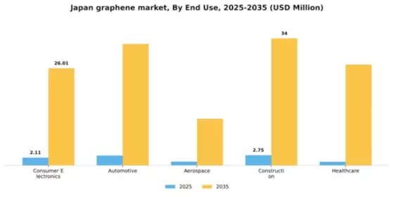 Japan Graphene Market Segment Image 1
