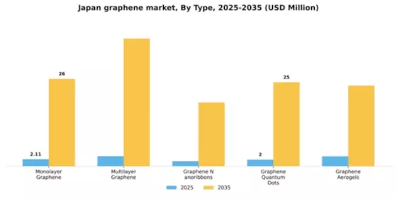 Japan Graphene Market Segment Image 3