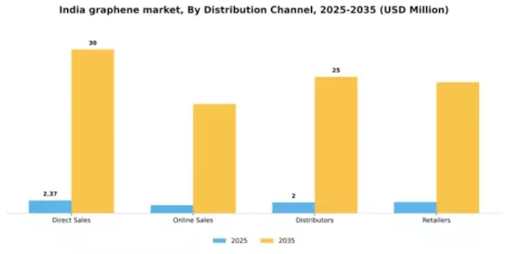 India Graphene Market Segment Image 1