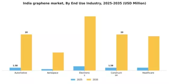 India Graphene Market Segment Image 2