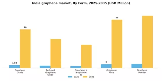 India Graphene Market Segment Image 3