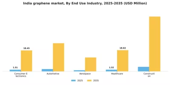 India Graphene Market Segment Image 1