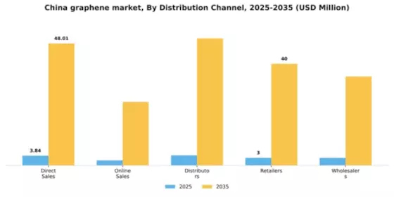 China Graphene Market Segment Image 1