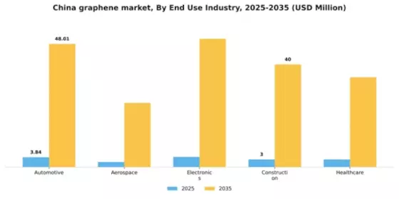 China Graphene Market Segment Image 2