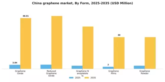 China Graphene Market Segment Image 3