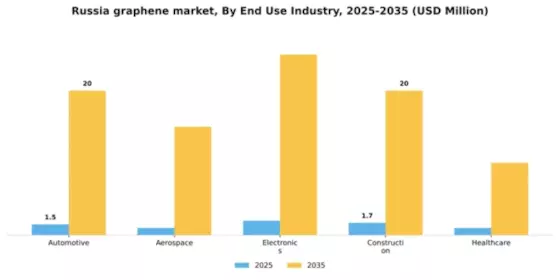 Russia Graphene Market Segment Image 2