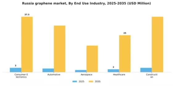 Russia Graphene Market Segment Image 1