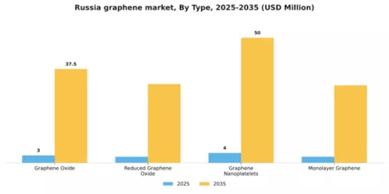 Russia Graphene Market Segment Image 3