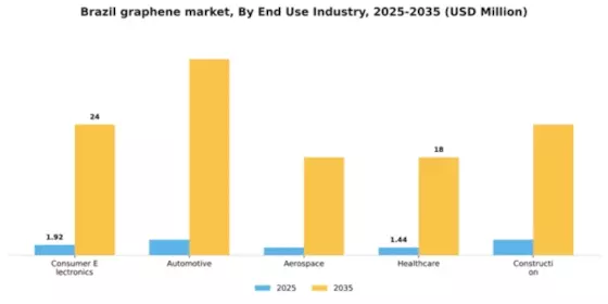 Brazil Graphene Market Segment Image 1