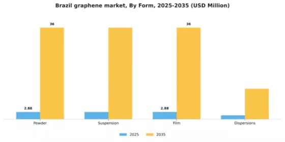 Brazil Graphene Market Segment Image 2