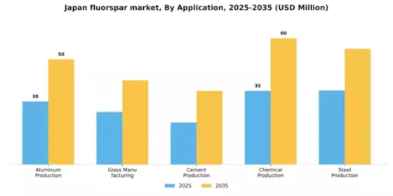 Japan Fluorspar Market Segment Image 0