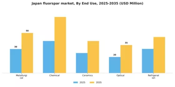 Japan Fluorspar Market Segment Image 1