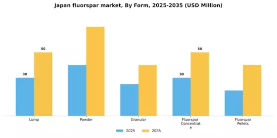 Japan Fluorspar Market Segment Image 2