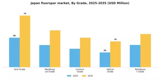 Japan Fluorspar Market Segment Image 3