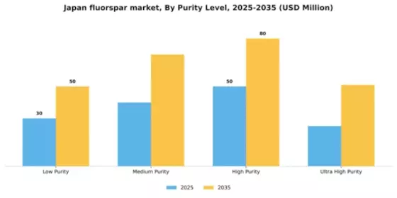 Japan Fluorspar Market Segment Image 4