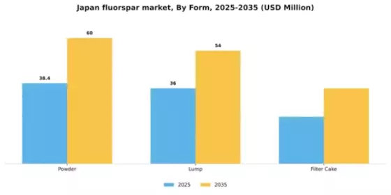 Japan Fluorspar Market Segment Image 1