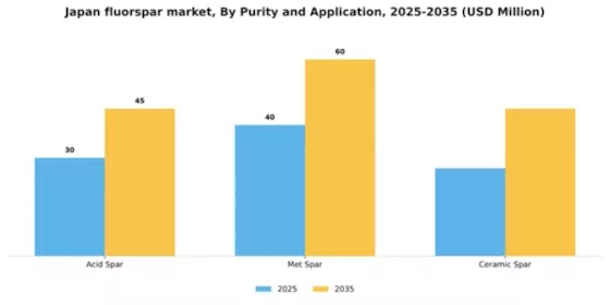 Japan Fluorspar Market Segment Image 2