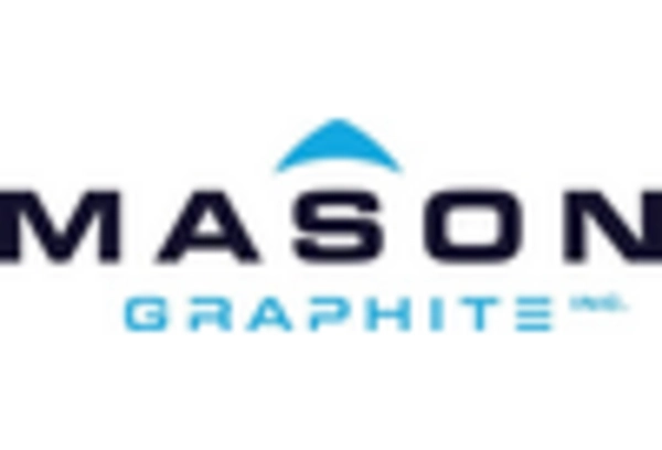 Japan Fluorspar Market key player