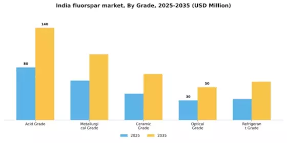 India Fluorspar Market Segment Image 3