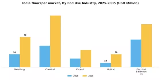 India Fluorspar Market Segment Image 0