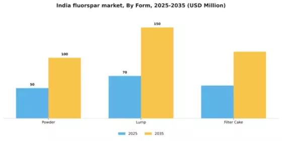 India Fluorspar Market Segment Image 1