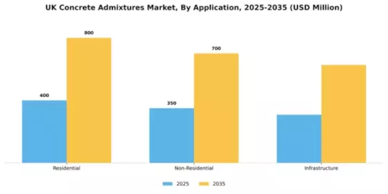 UK Concrete Admixtures Market Segment Image 0