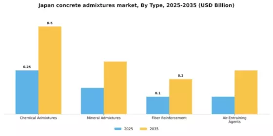 Japan Concrete Admixtures Market Segment Image 4