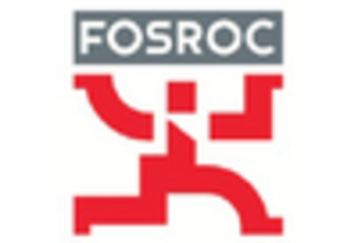 Europe Concrete Admixtures Market key player