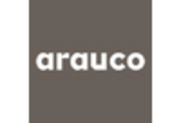 Brazil Decorative Laminates Market key player